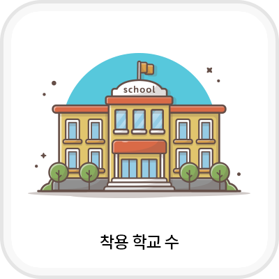 착용 학교 수